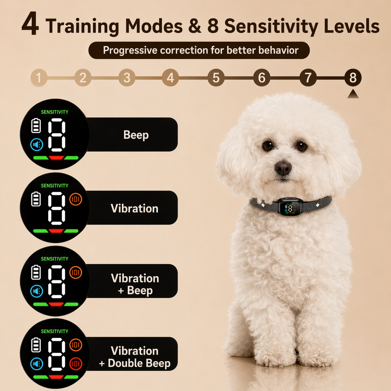 Smart Anti Bark Collar for Dogs - Rechargeable Waterproof Training